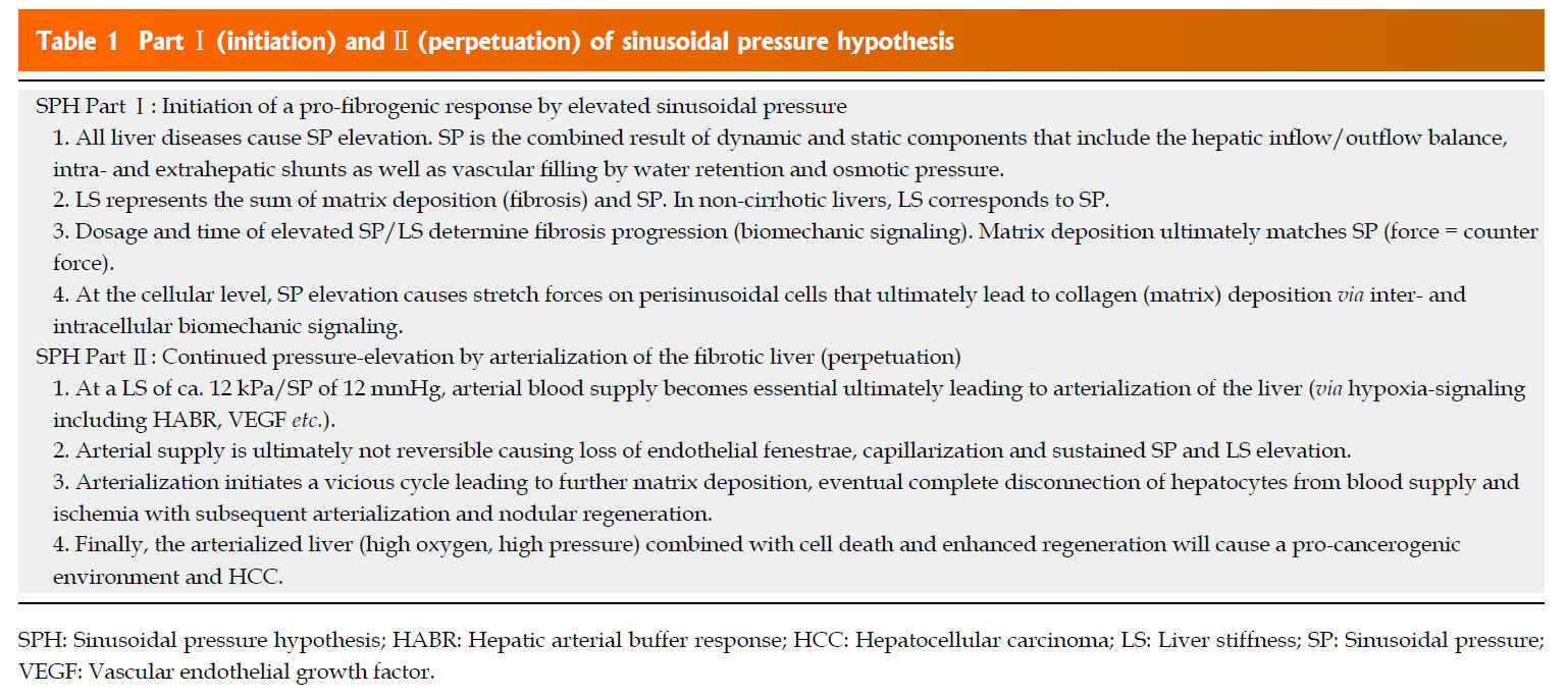 Pressure fibrosis progression